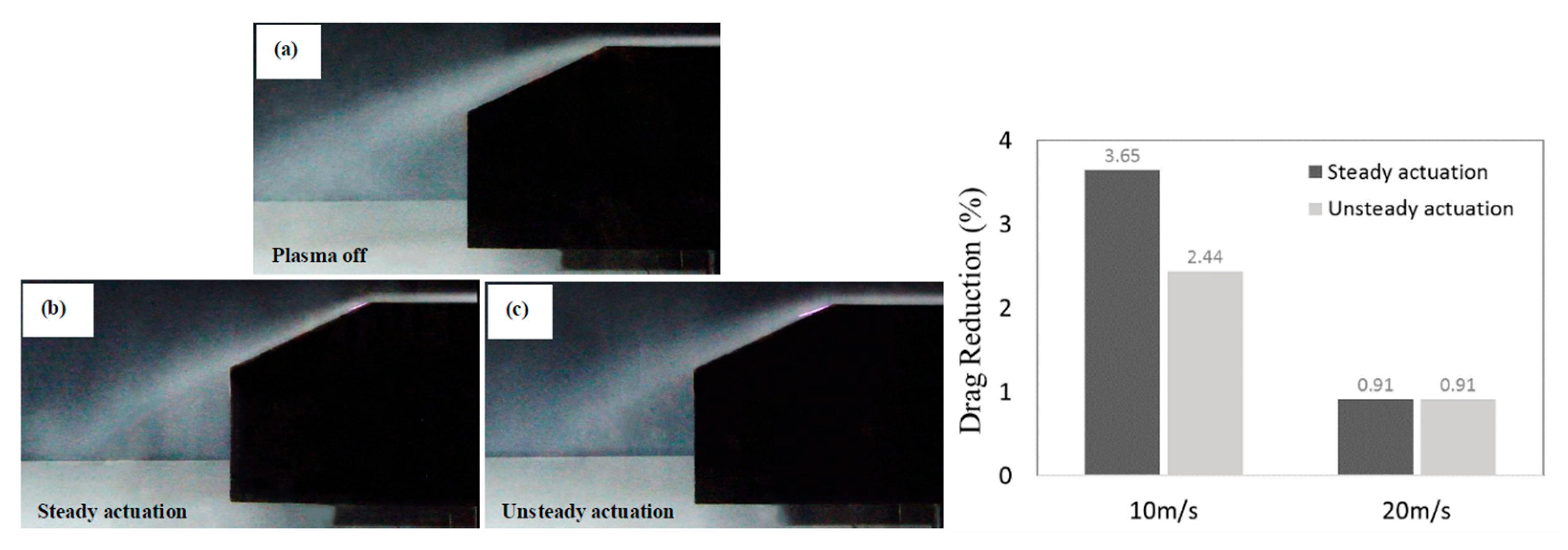 Fluids 11 00106 g011 Fluids 11 00106 g011