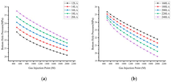 Fluids 11 00117 g006