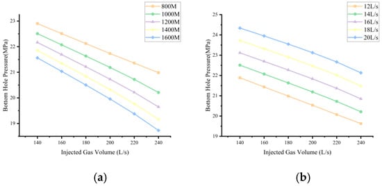 Fluids 11 00117 g007