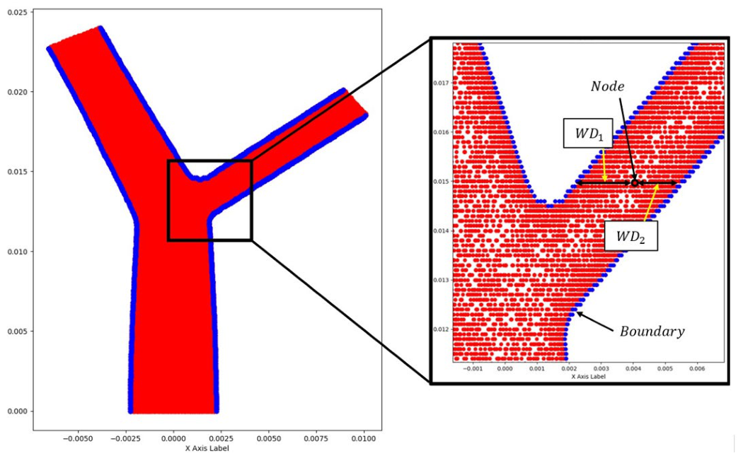 Fluids 11 00118 g006 Fluids 11 00118 g006