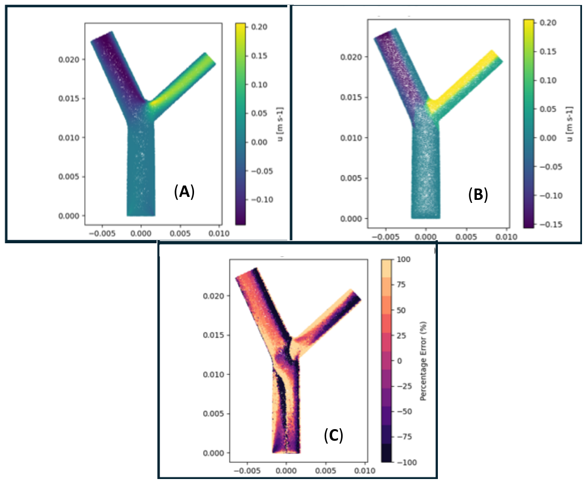 Fluids 11 00118 g008 Fluids 11 00118 g008