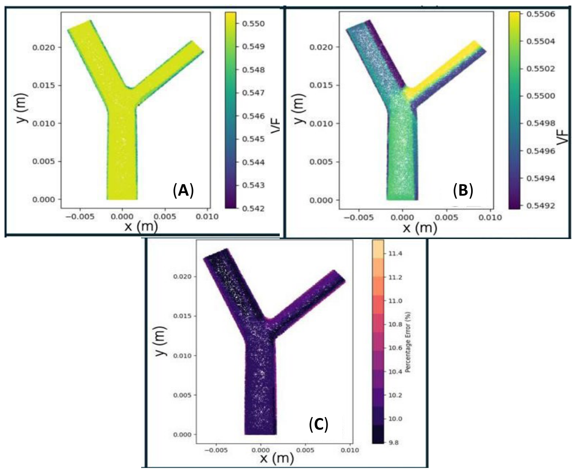 Fluids 11 00118 g010 Fluids 11 00118 g010