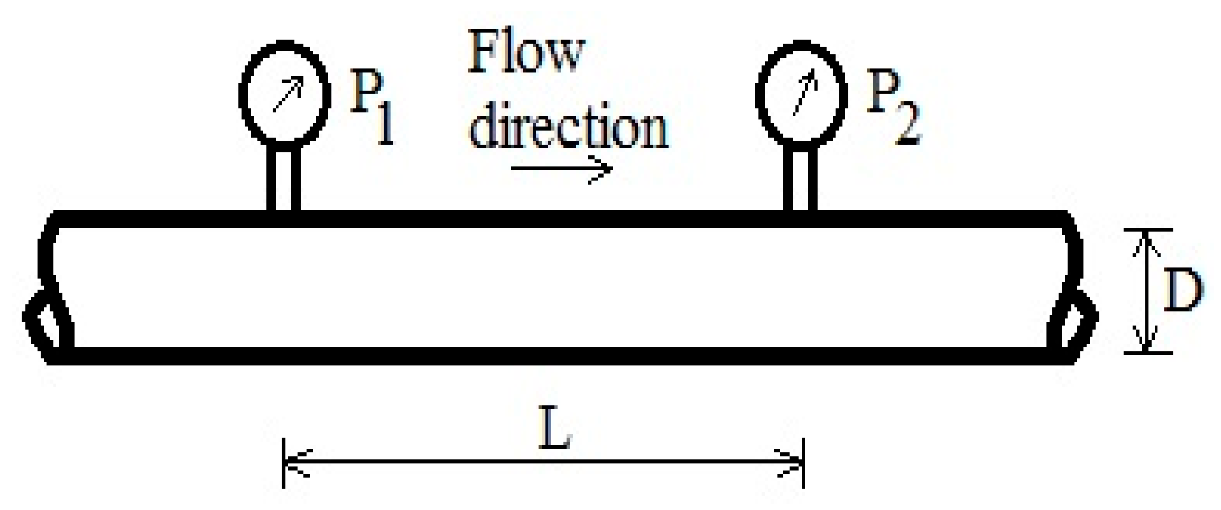 Fluids 11 00120 g002