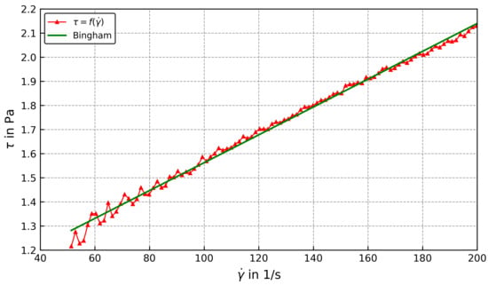 Fluids 11 00120 g004