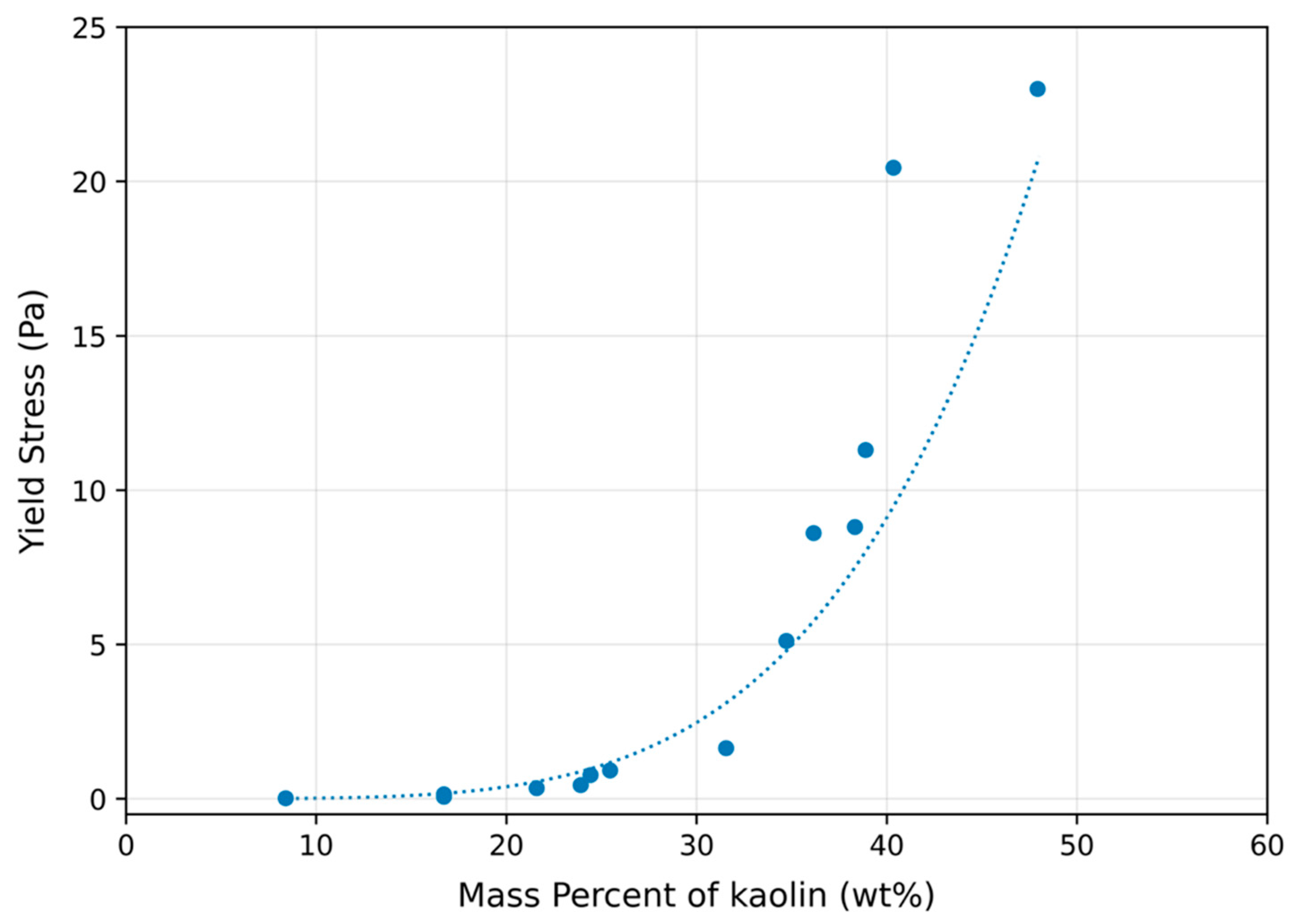 Fluids 11 00120 g005