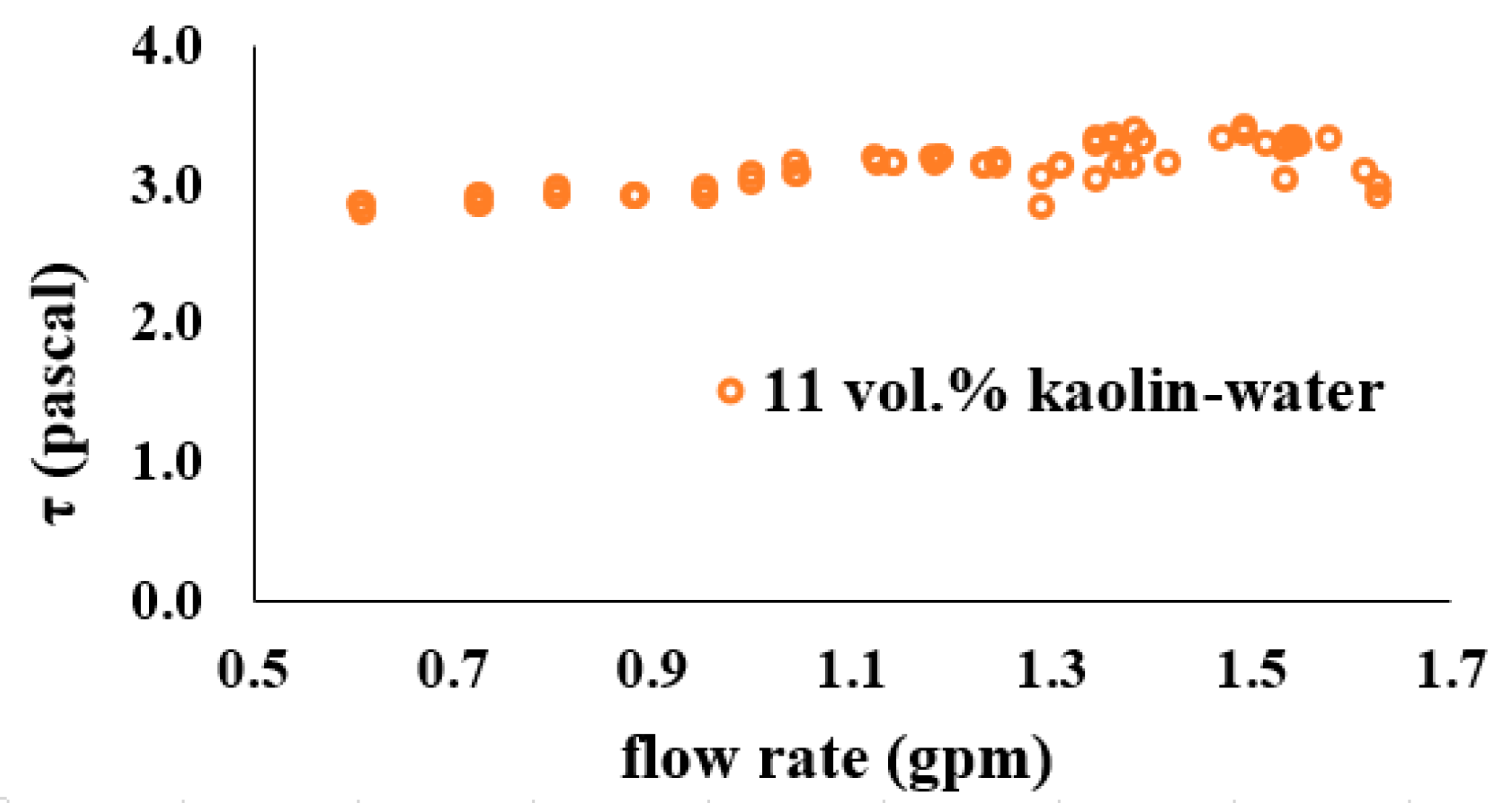 Fluids 11 00120 g007