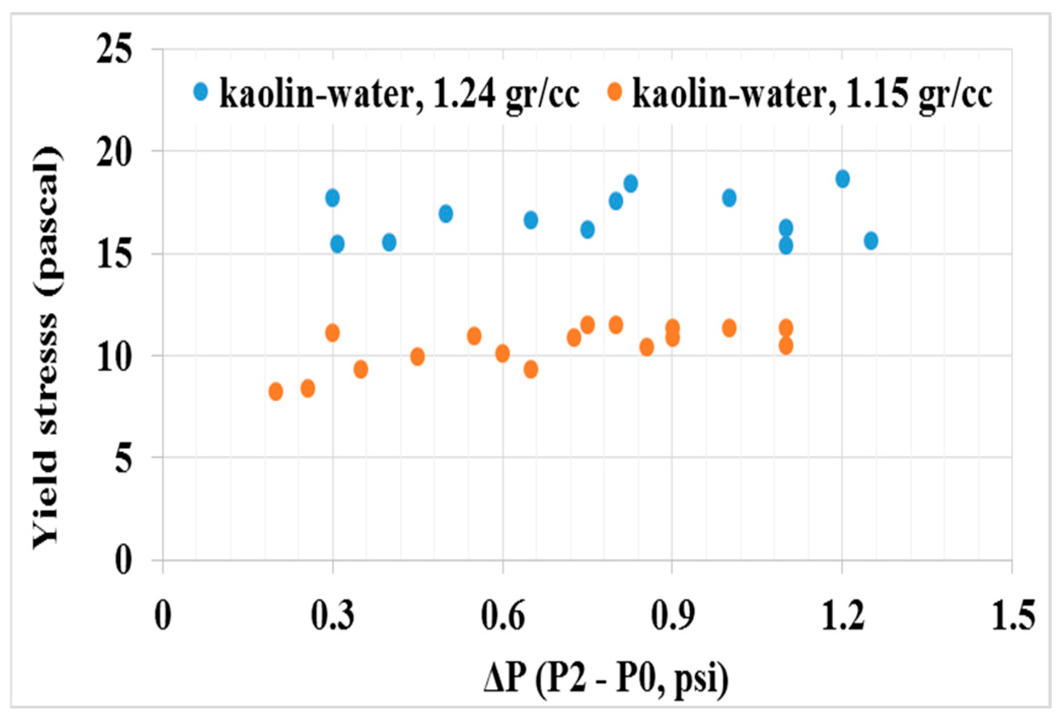 Fluids 11 00120 g008