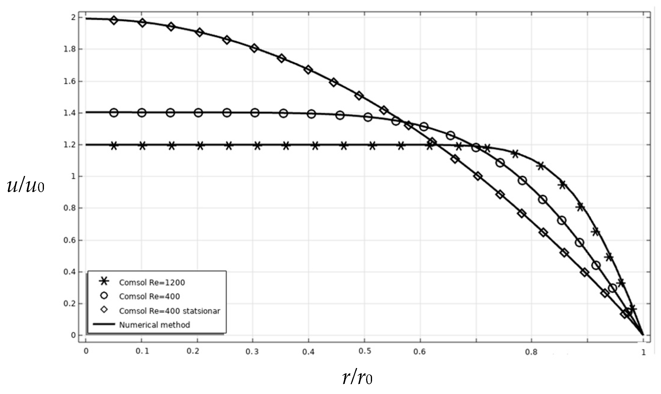 Fluids 11 00140 g002 Fluids 11 00140 g002