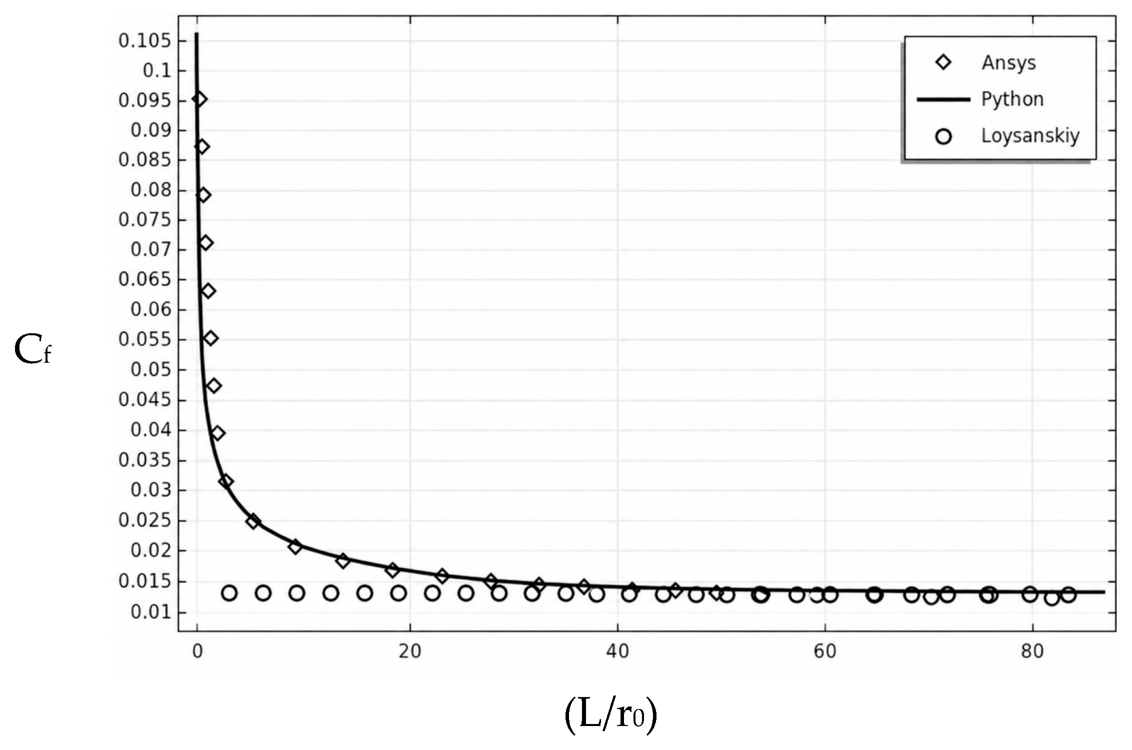 Fluids 11 00140 g003 Fluids 11 00140 g003