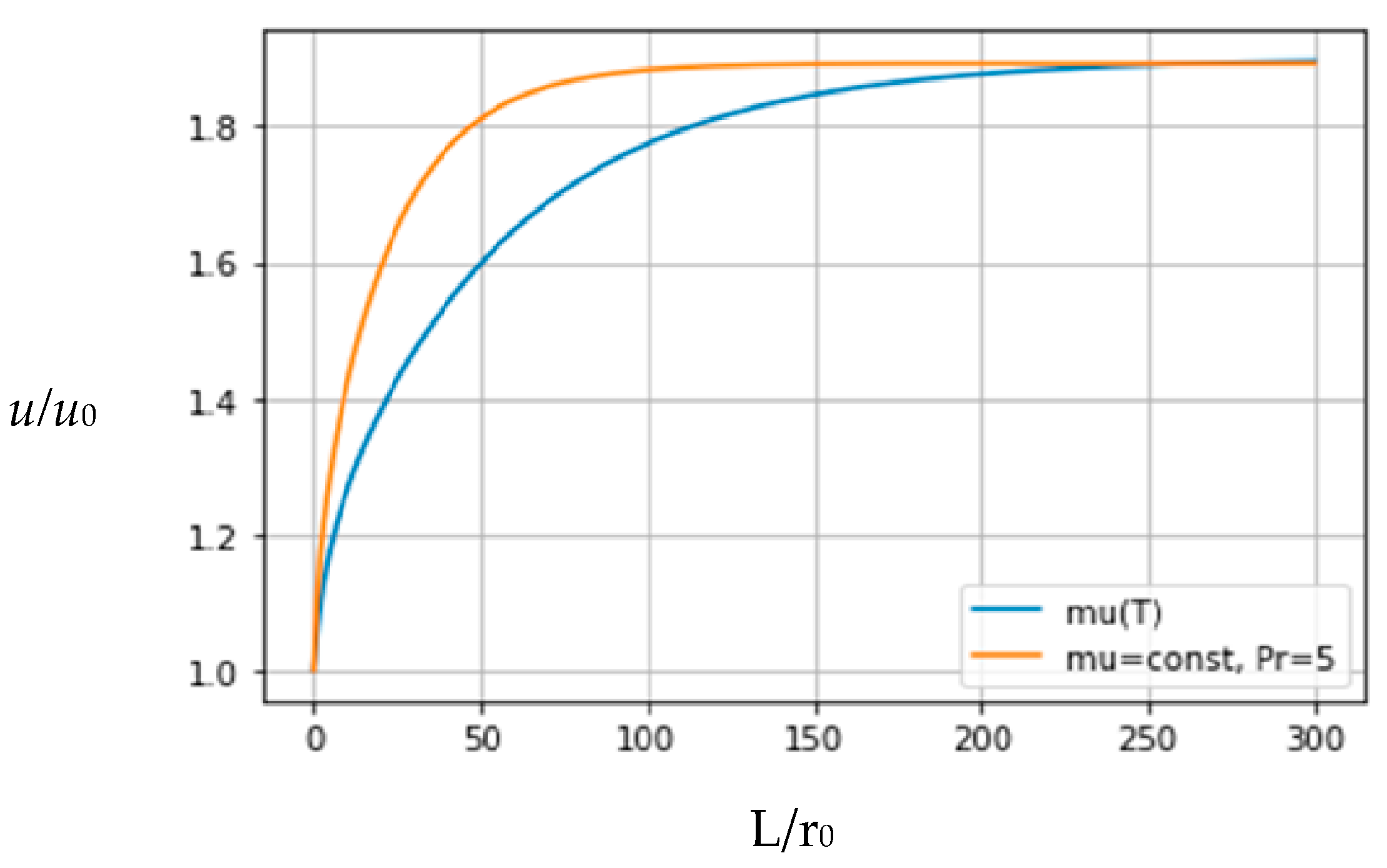 Fluids 11 00140 g004 Fluids 11 00140 g004