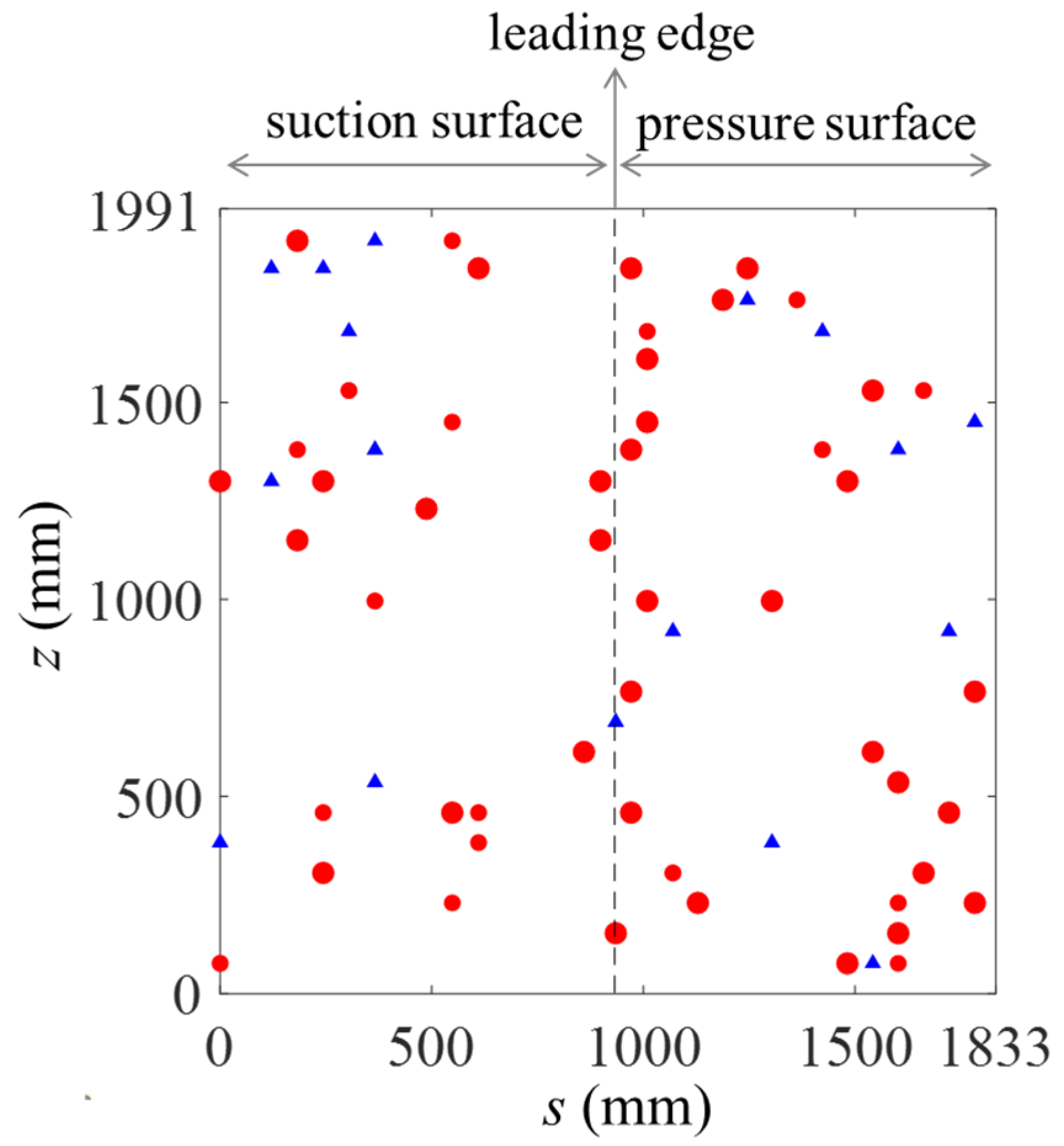 Fluids 11 00144 g008 Fluids 11 00144 g008