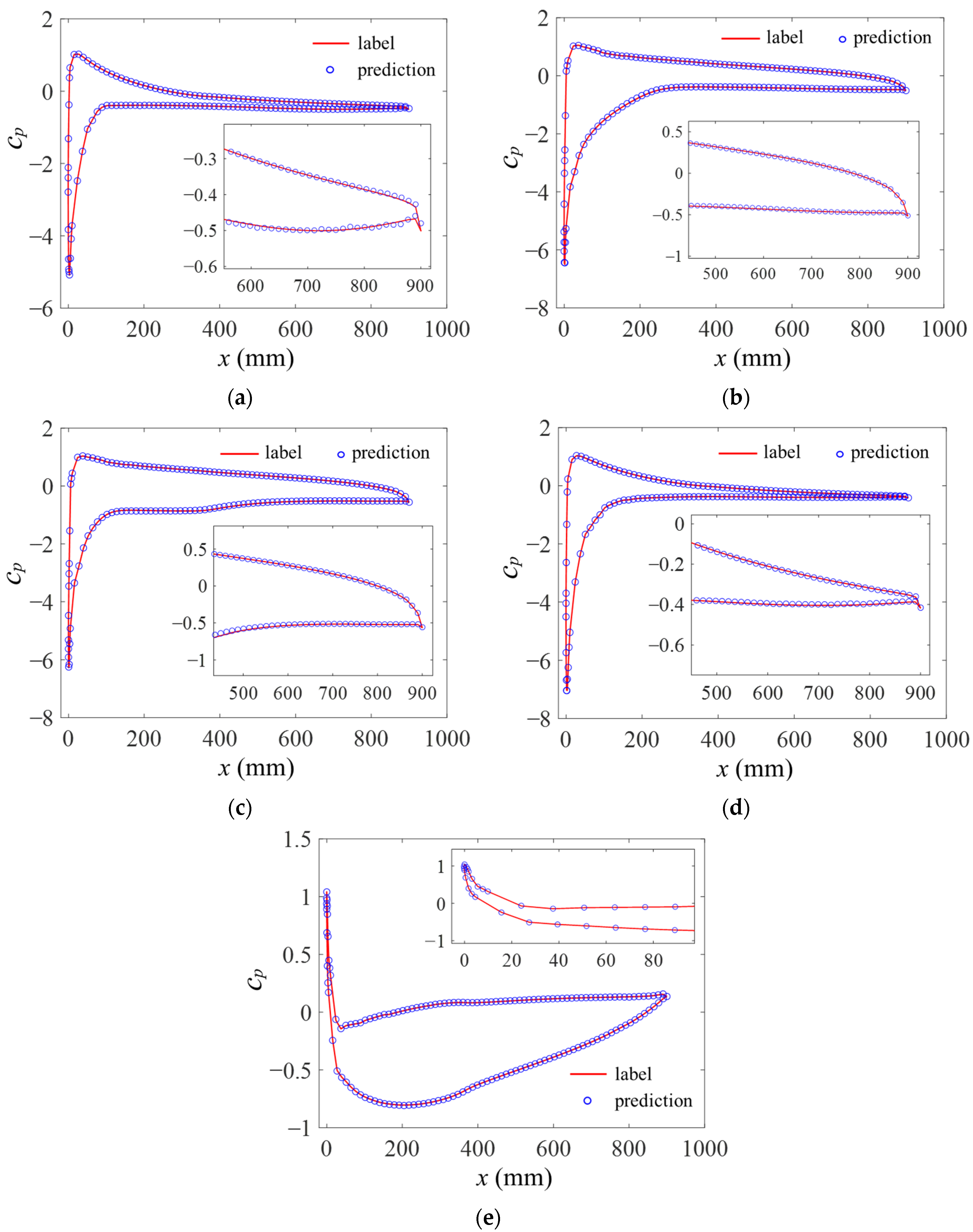 Fluids 11 00144 g010 Fluids 11 00144 g010