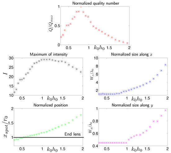 Fluids 11 00145 g0a3