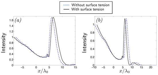 Fluids 11 00145 g0a5