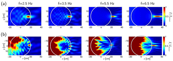 Fluids 11 00145 g0a6