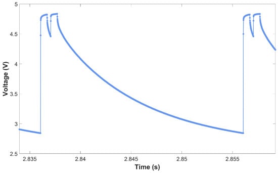 Fluids 11 00154 g007