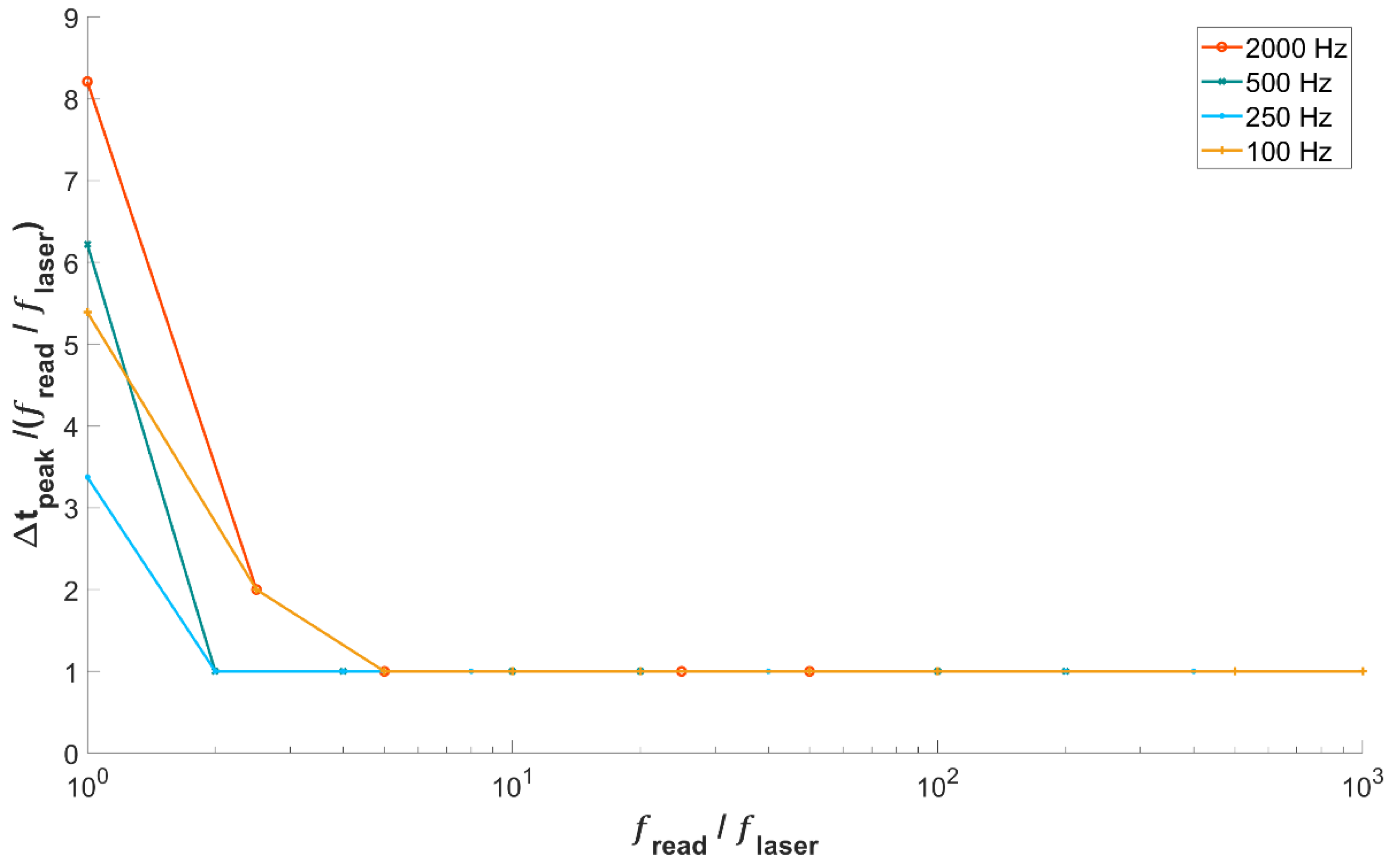 Fluids 11 00154 g008 Fluids 11 00154 g008