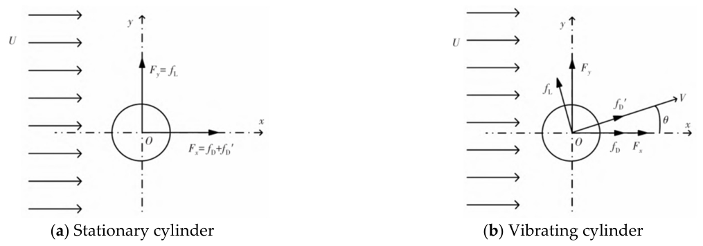 Fluids 11 00159 g006