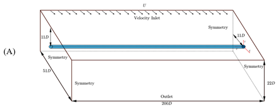 Fluids 11 00159 g010a