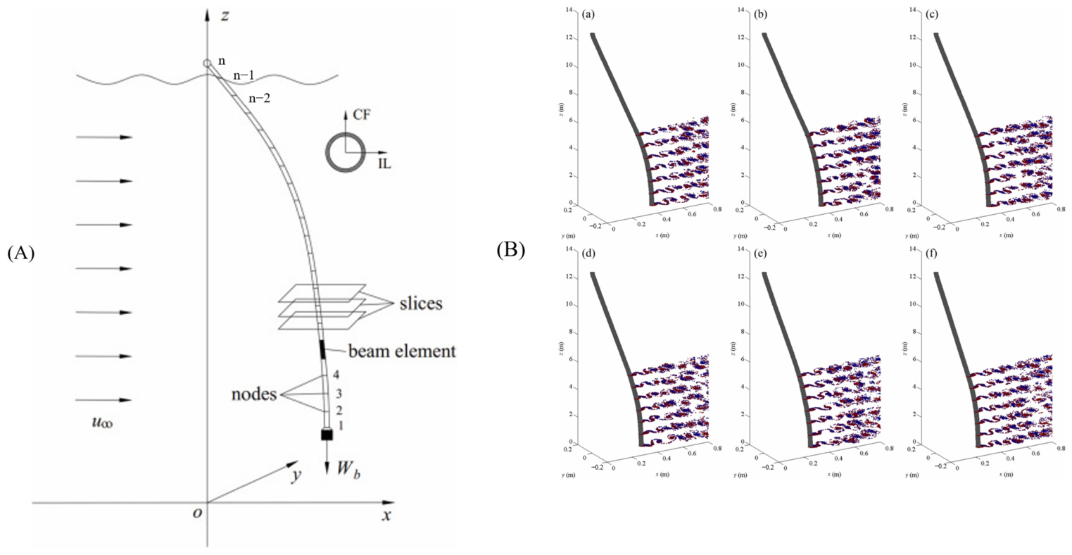 Fluids 11 00159 g011