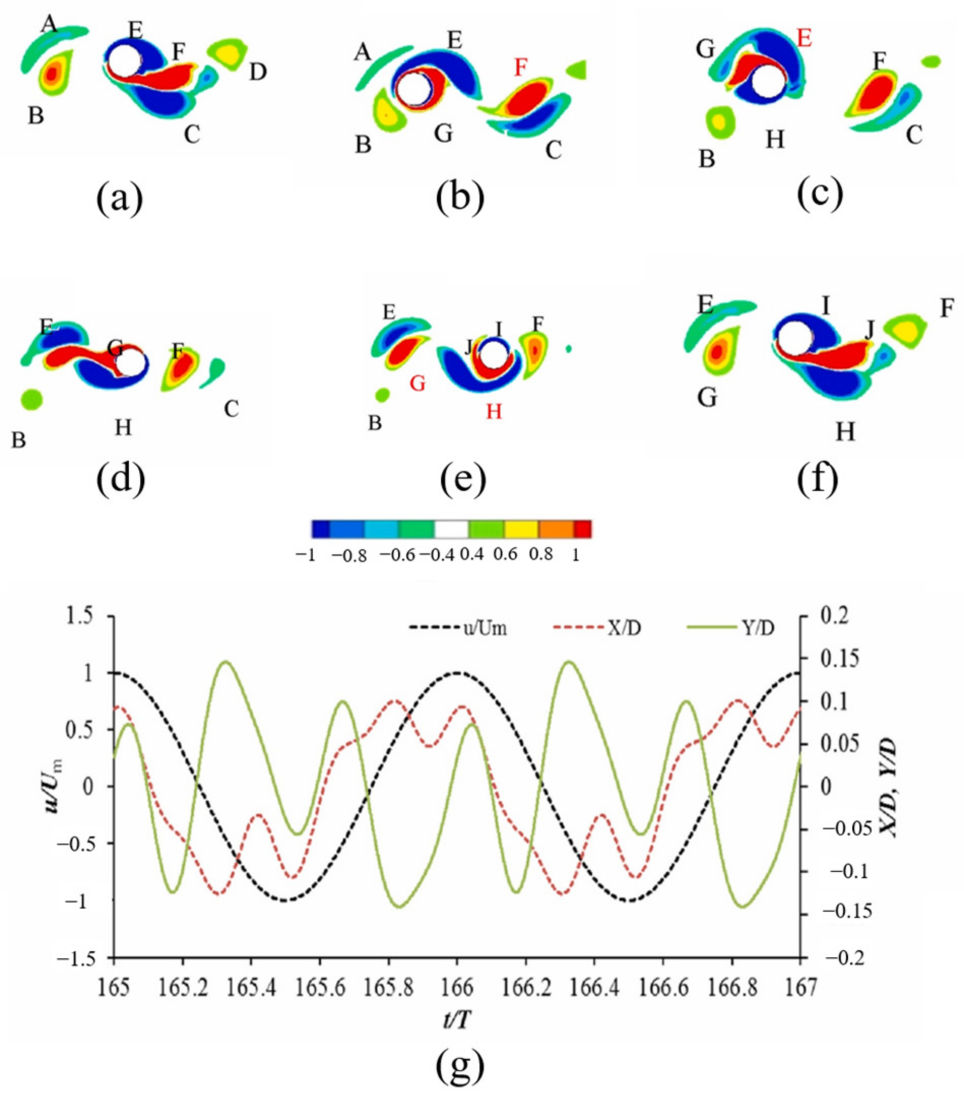 Fluids 11 00159 g013