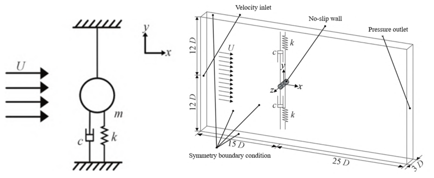 Fluids 11 00159 g014