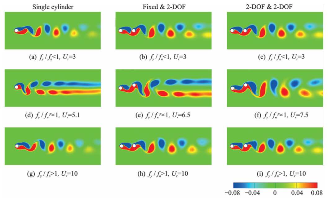 Fluids 11 00159 g017