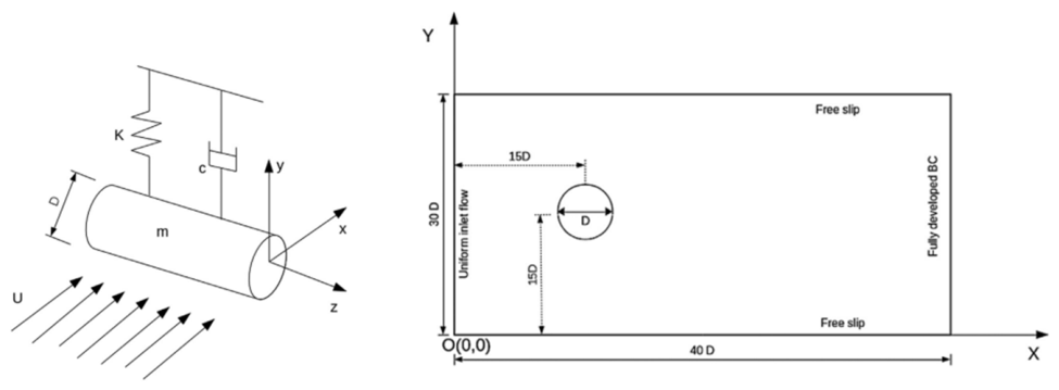 Fluids 11 00159 g018