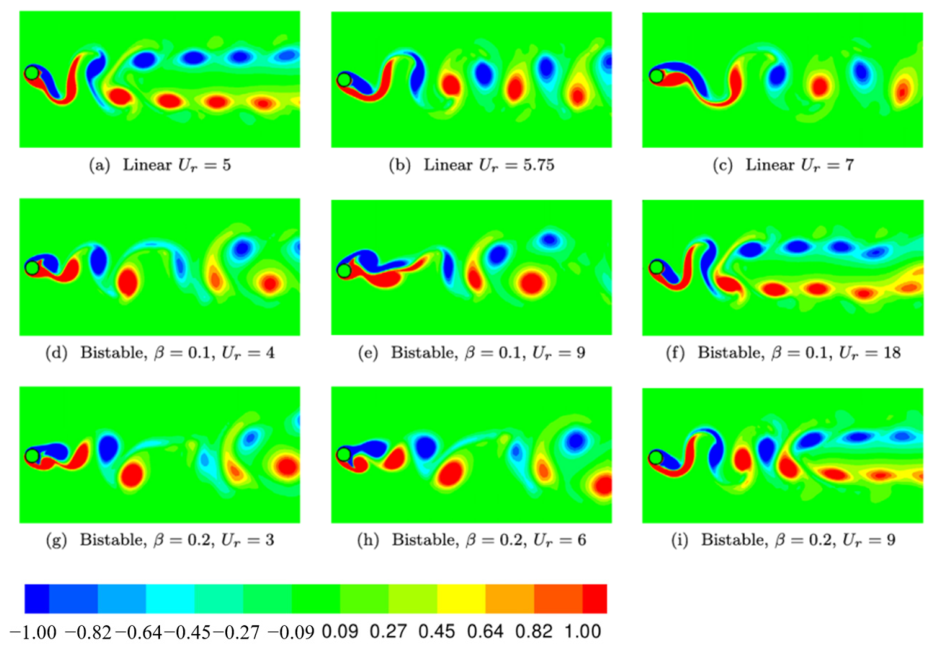 Fluids 11 00159 g019