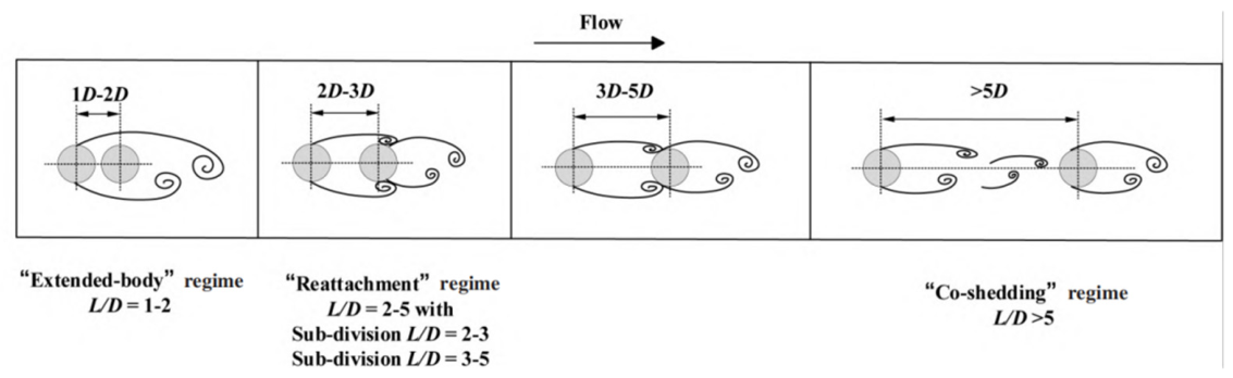 Fluids 11 00159 g022