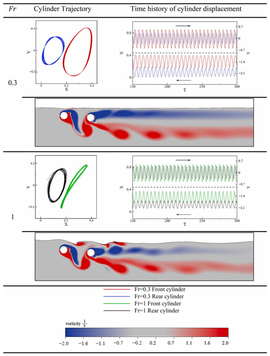 Fluids 11 00159 g026