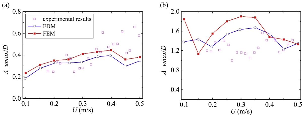 Fluids 11 00159 g028