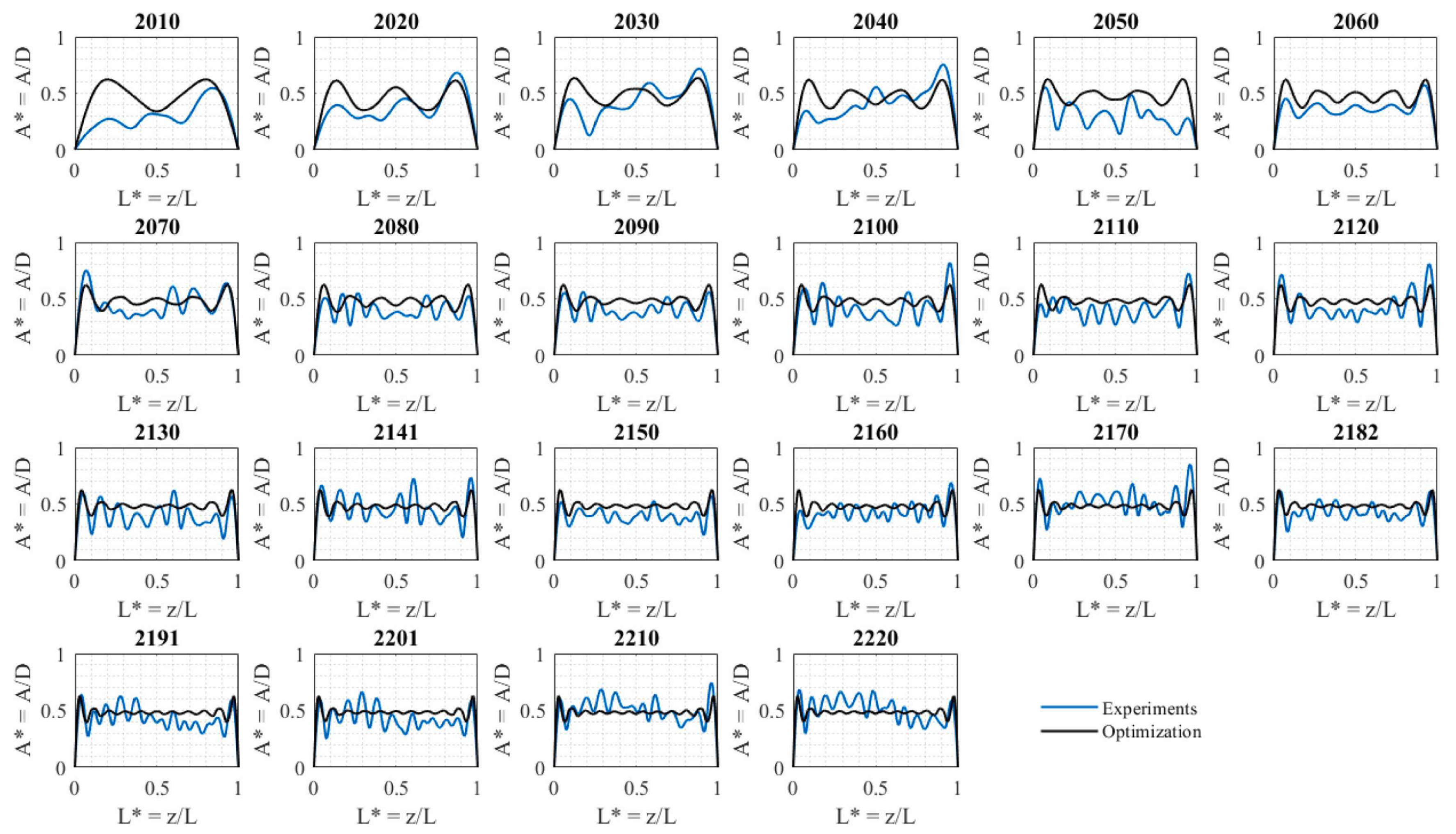 Fluids 11 00159 g029