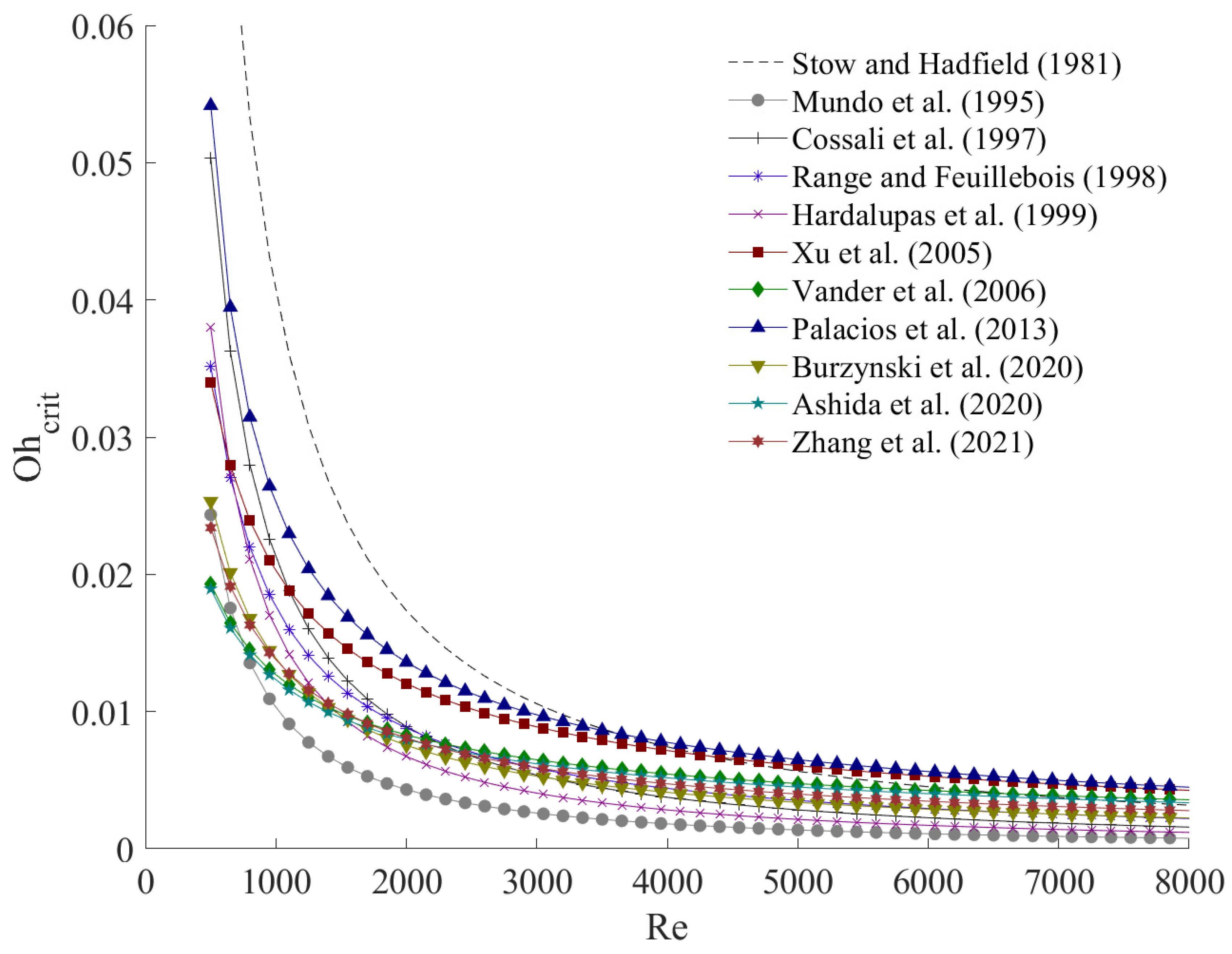 Fluids 11 00162 g004 Fluids 11 00162 g004