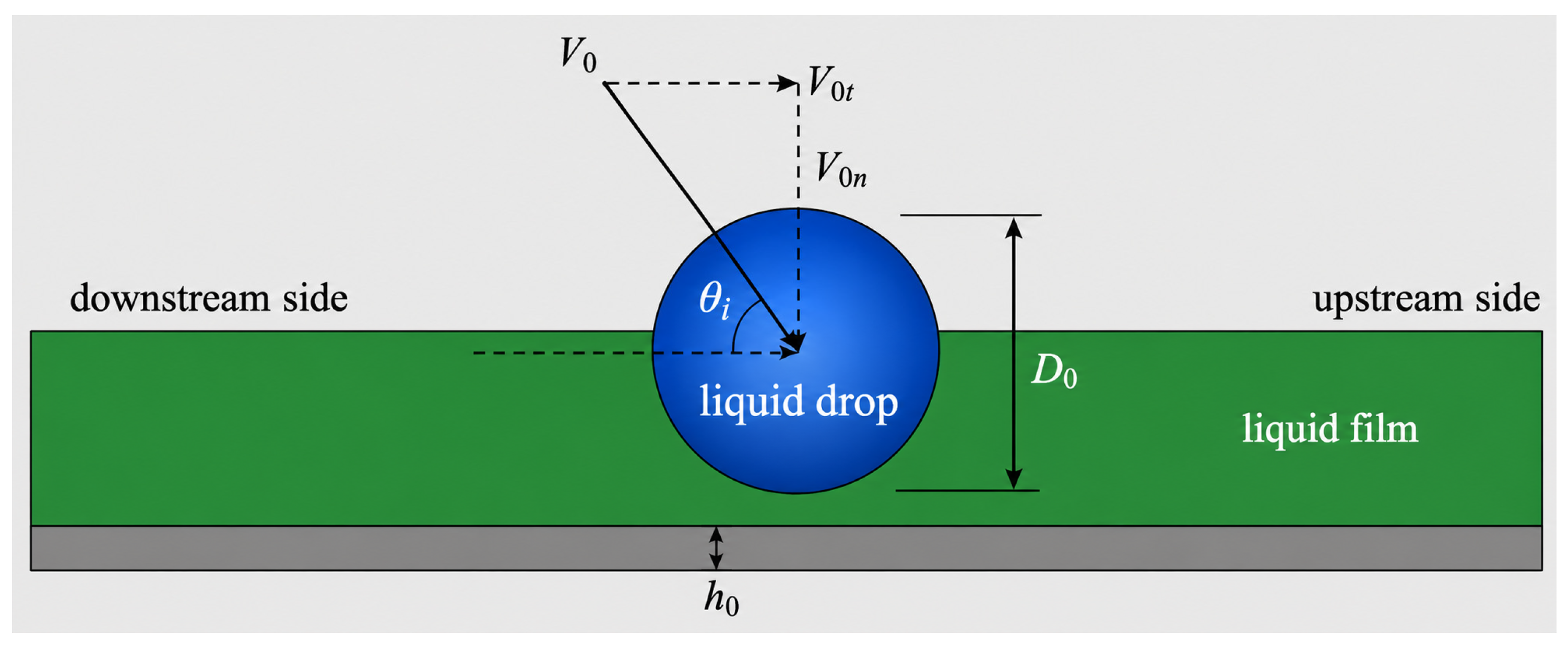 Fluids 11 00162 g006 Fluids 11 00162 g006