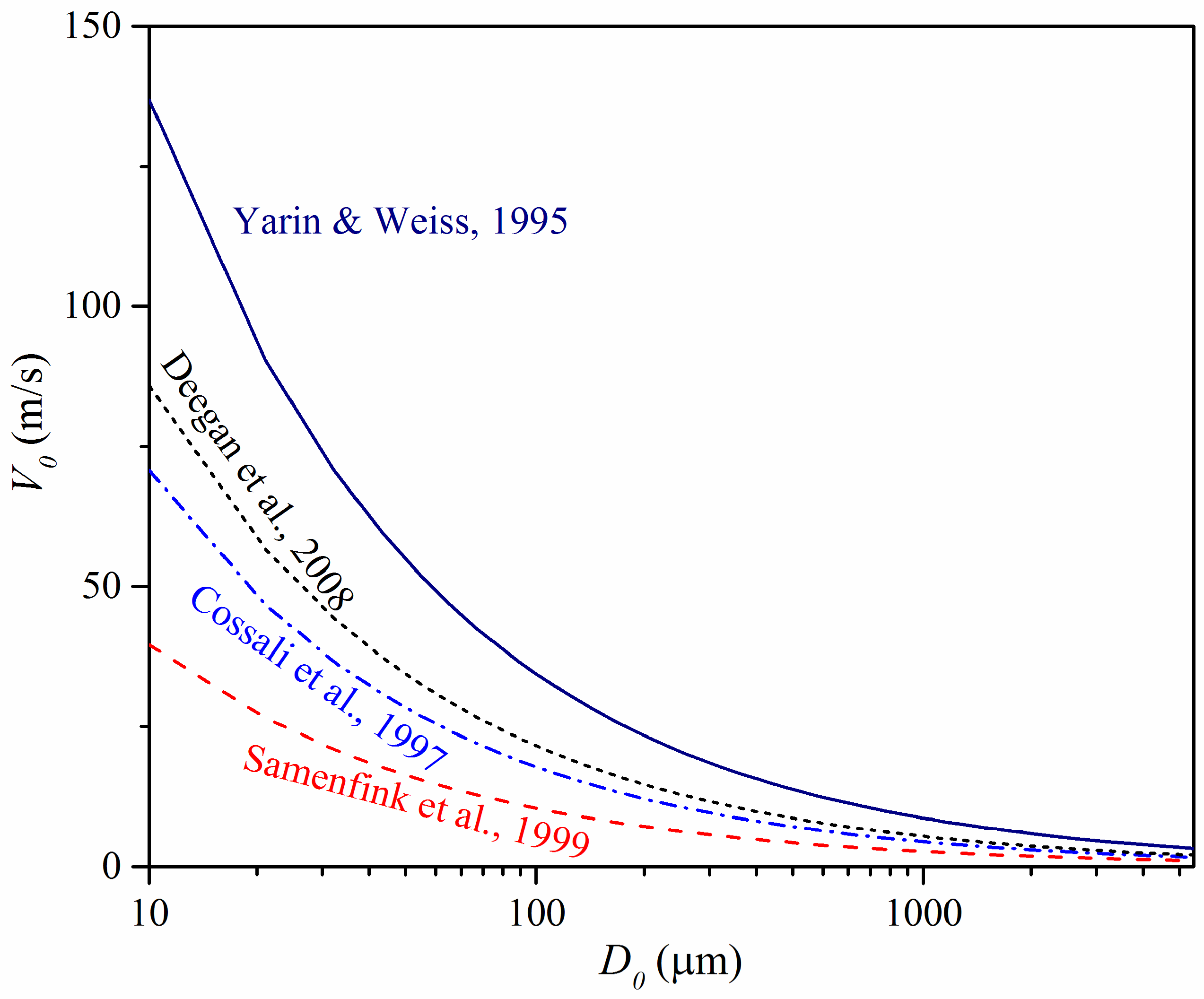 Fluids 11 00162 g009 Fluids 11 00162 g009