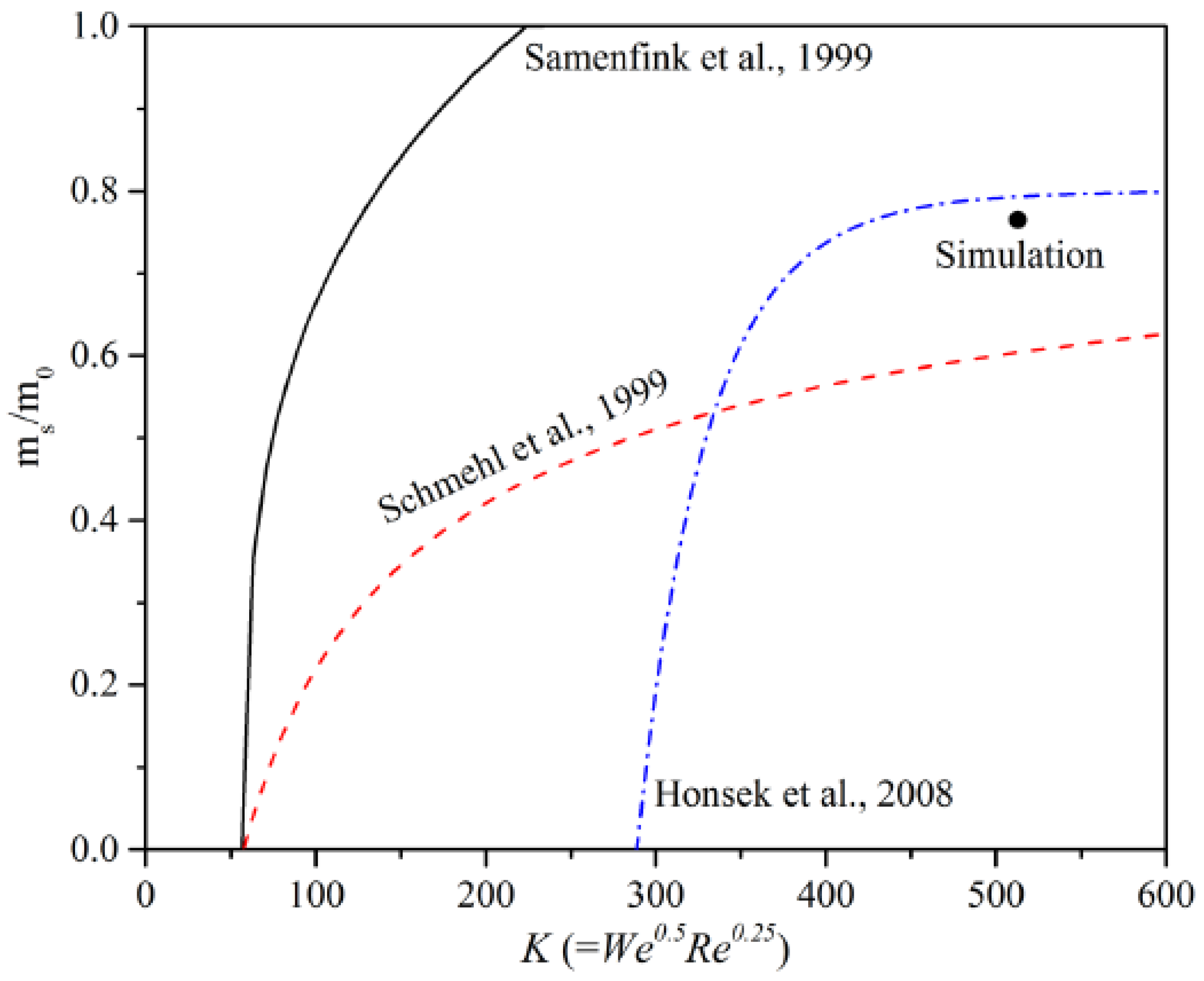 Fluids 11 00162 g010 Fluids 11 00162 g010