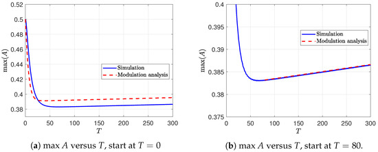 Fluids 11 00165 g003