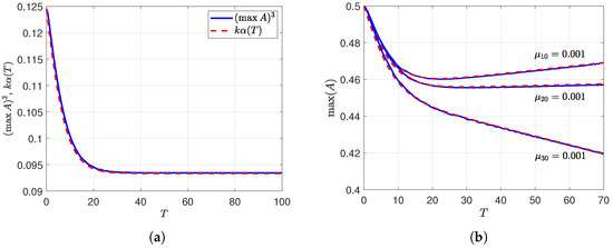 Fluids 11 00165 g004