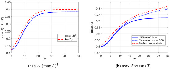 Fluids 11 00165 g006