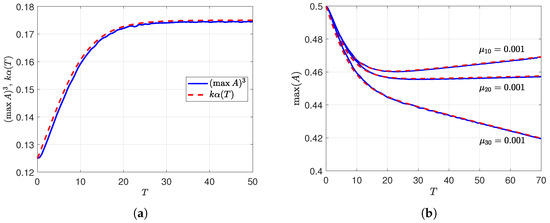 Fluids 11 00165 g007