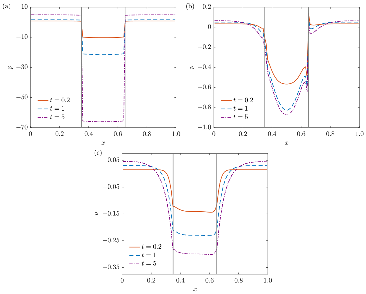 Fluids 11 00185 g004 Fluids 11 00185 g004