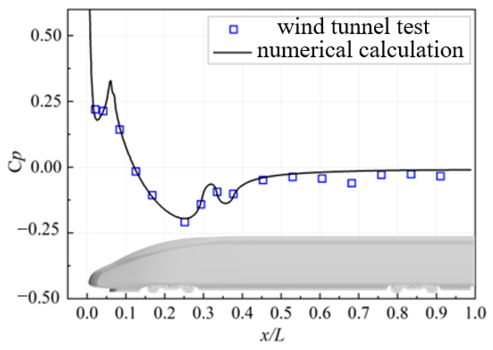 Fluids 11 00196 g012 Fluids 11 00196 g012