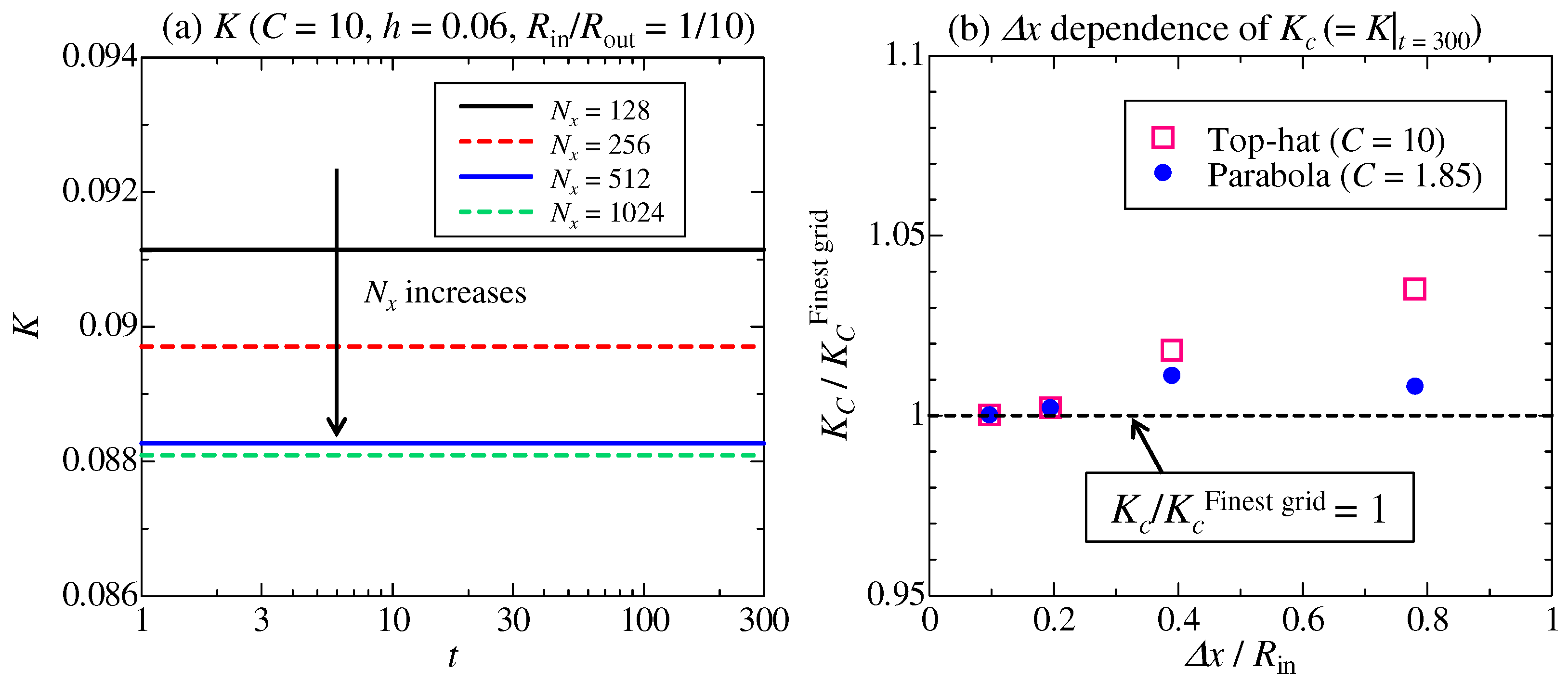 Fluids 11 00218 g002 Fluids 11 00218 g002
