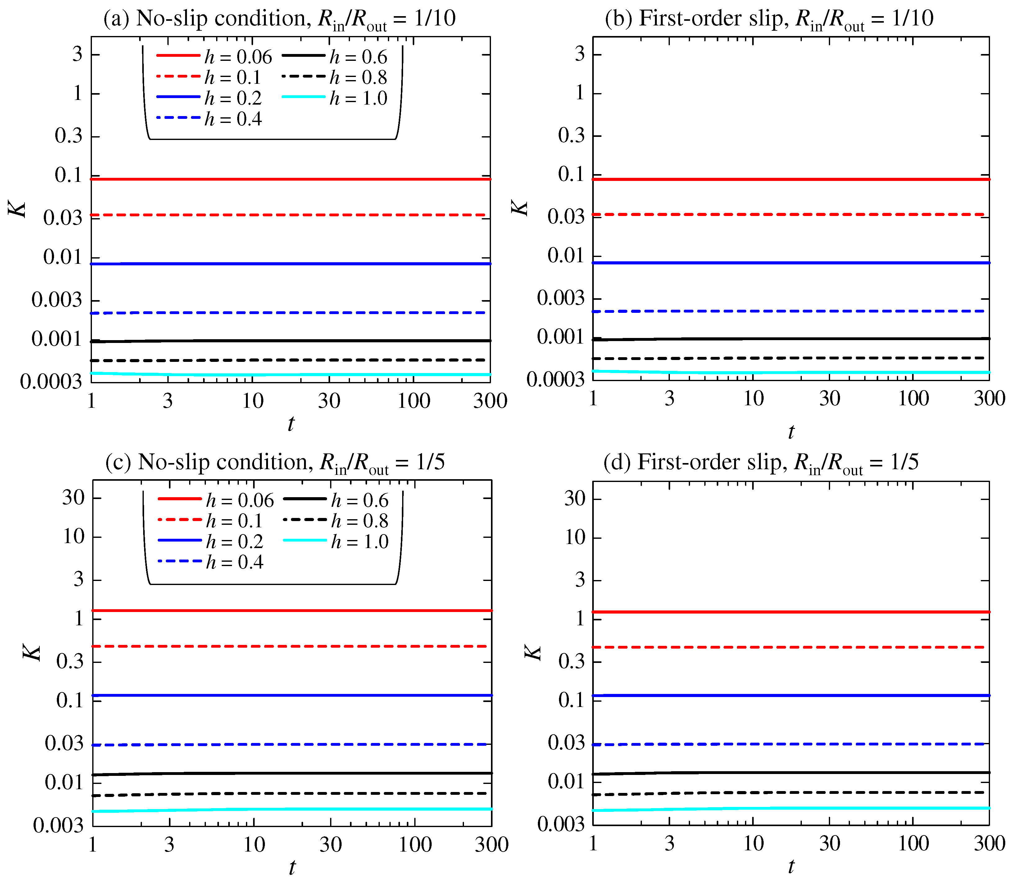 Fluids 11 00218 g006 Fluids 11 00218 g006