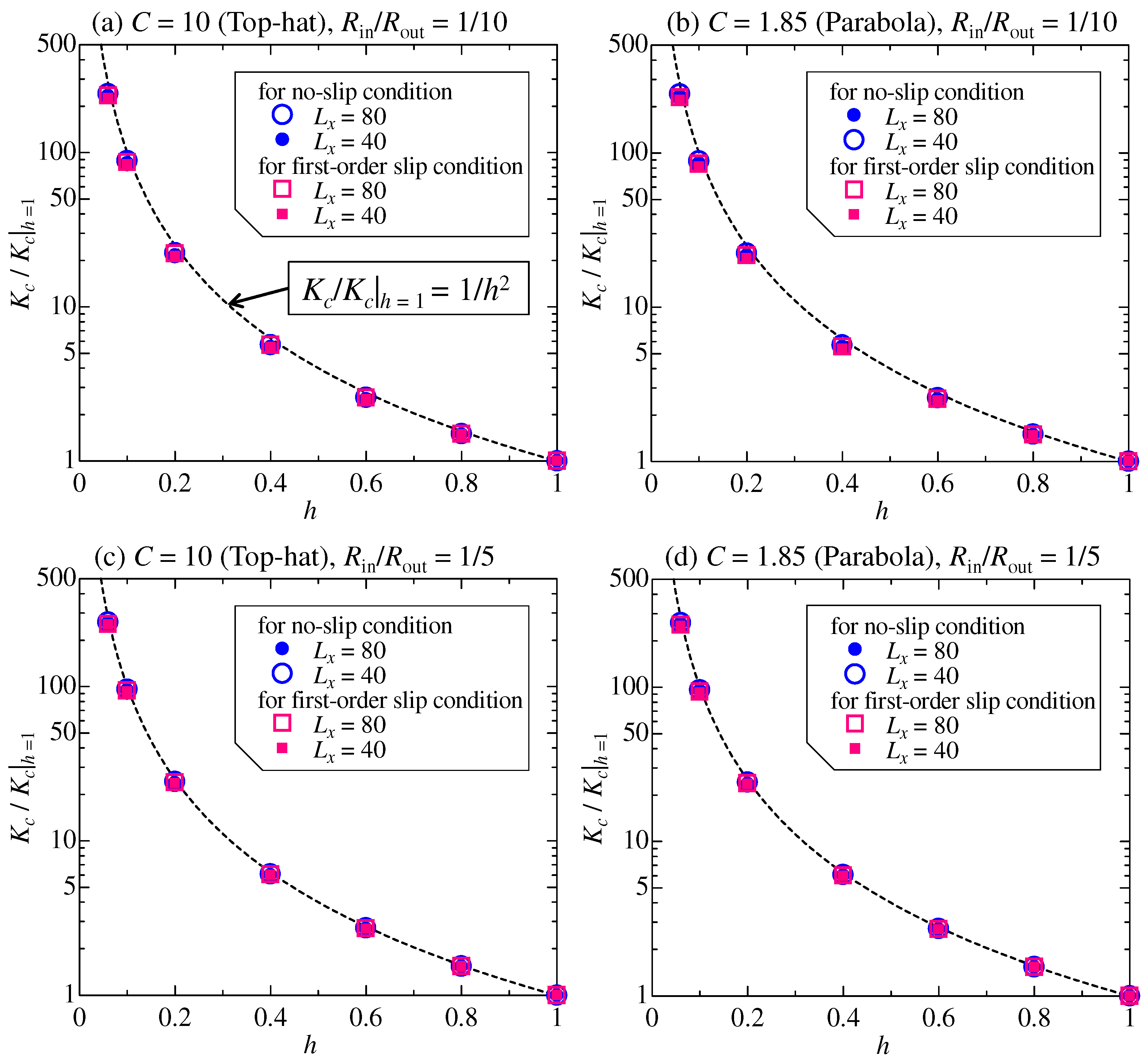 Fluids 11 00218 g007 Fluids 11 00218 g007