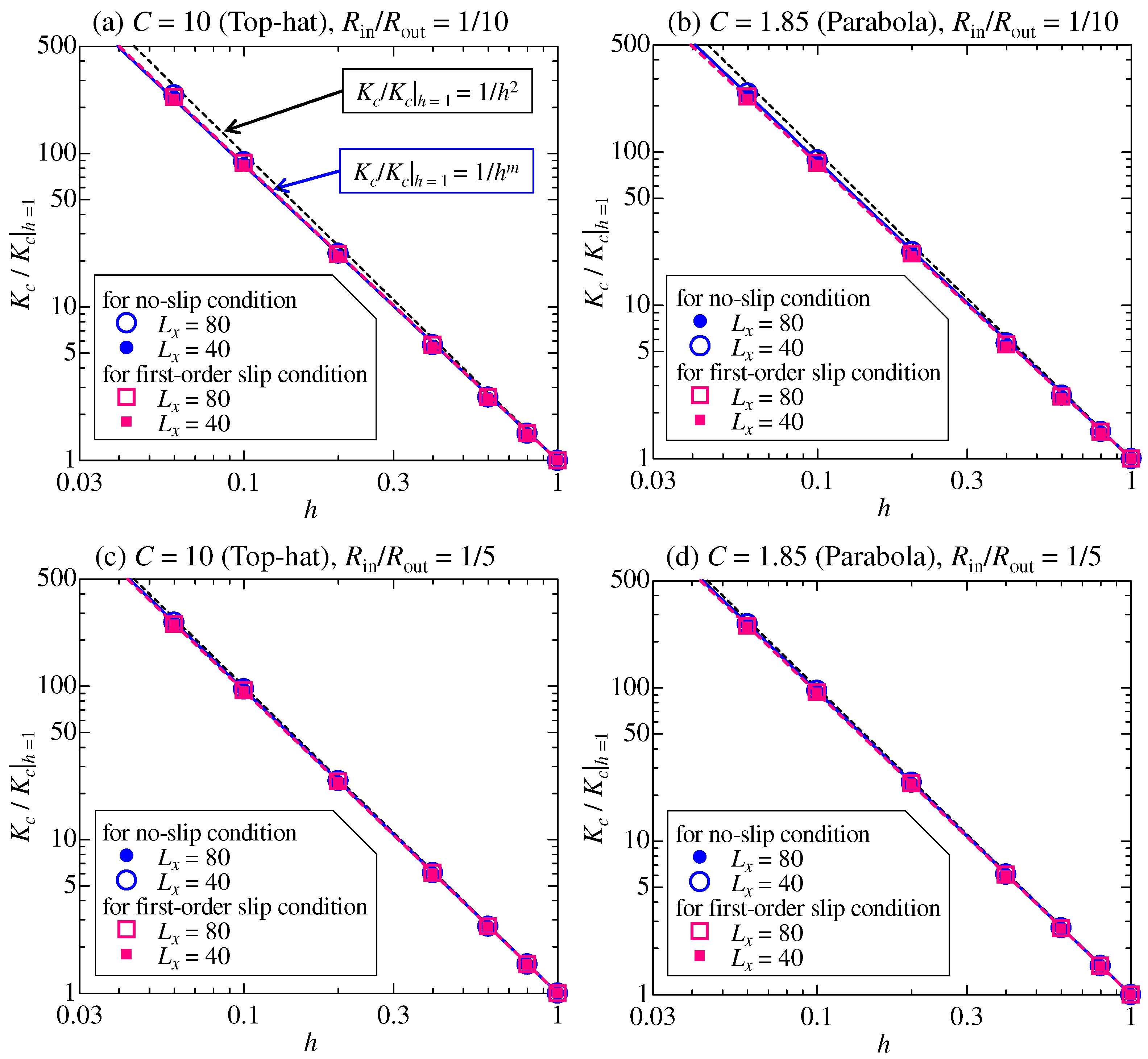Fluids 11 00218 g008 Fluids 11 00218 g008