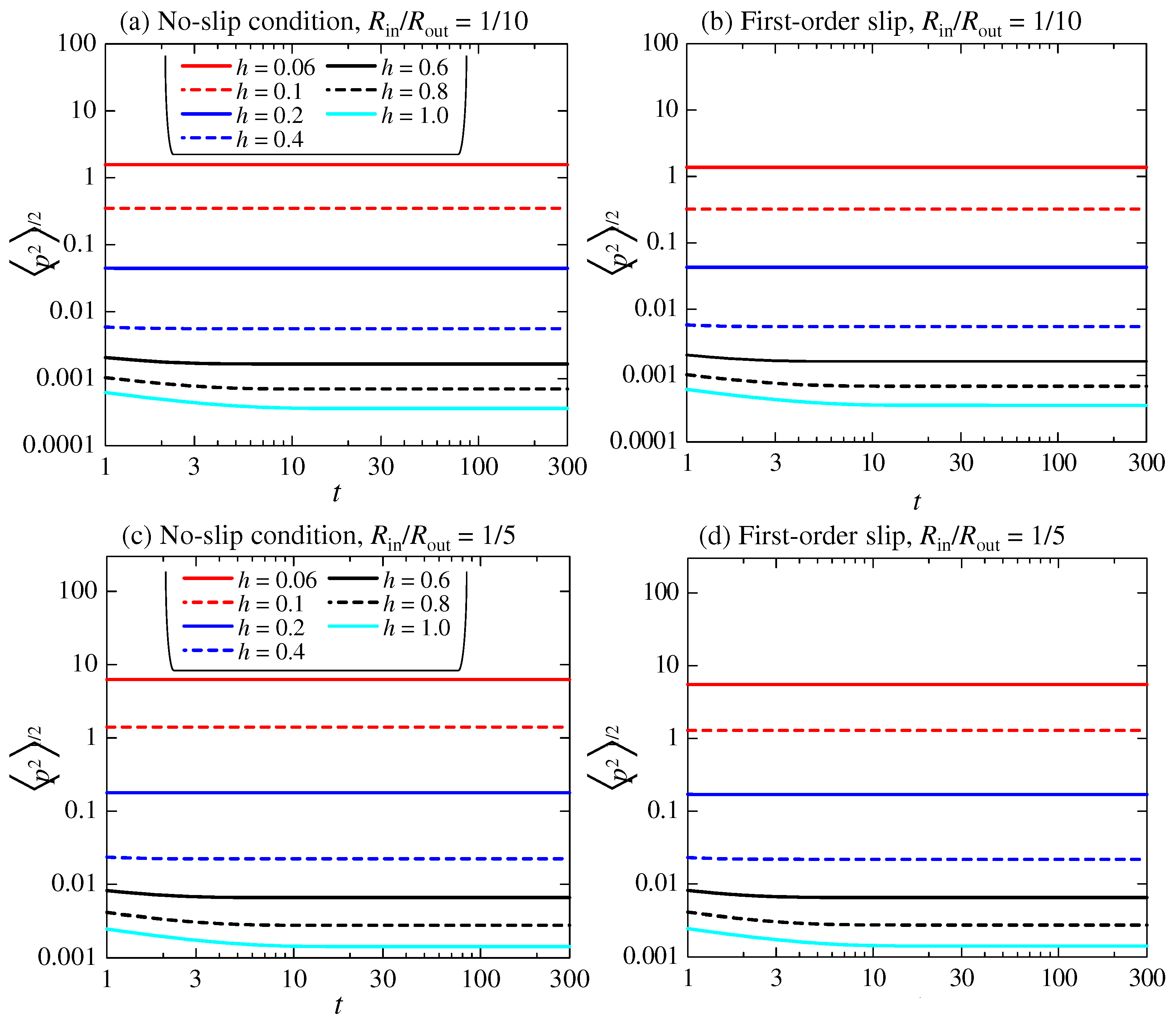 Fluids 11 00218 g010 Fluids 11 00218 g010