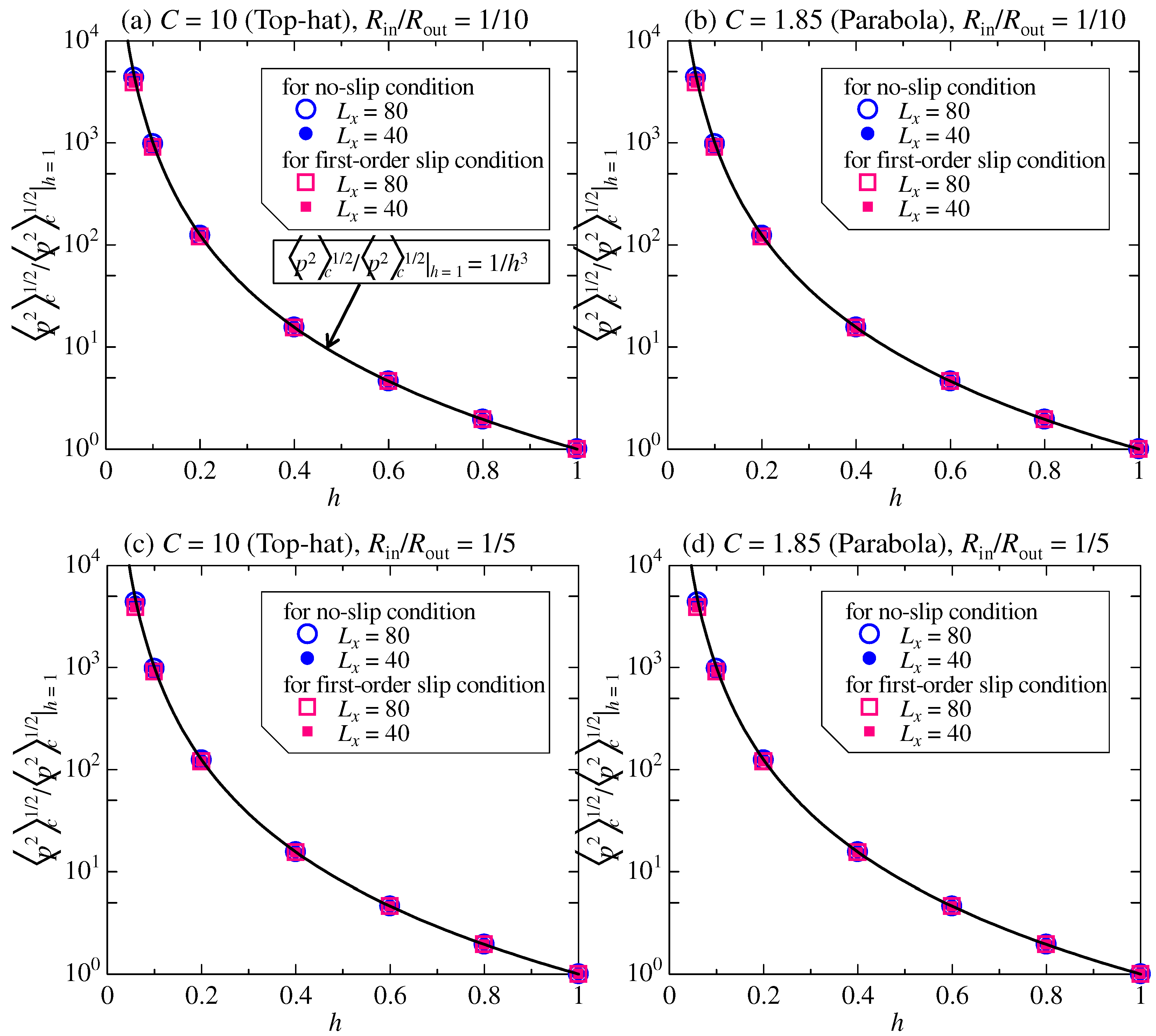 Fluids 11 00218 g011 Fluids 11 00218 g011