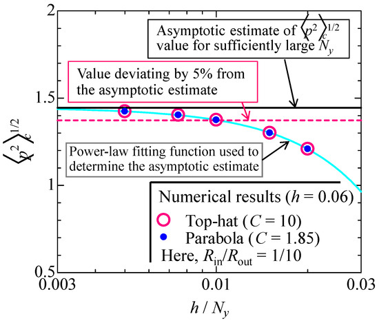 Fluids 11 00218 g0a1